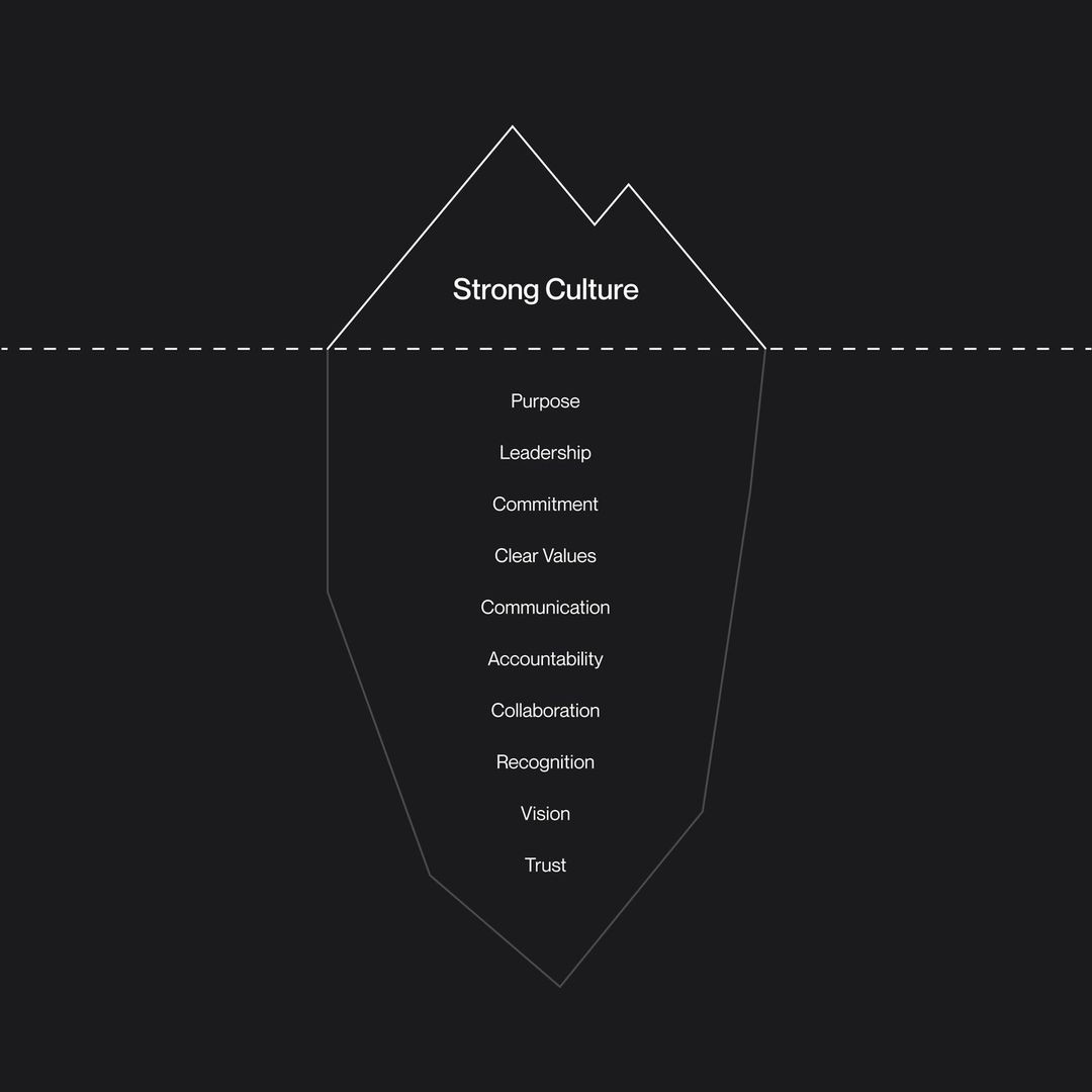 Image of culture iceberg - from cosmos.so